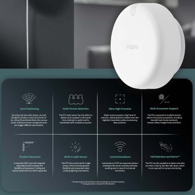 Aqara Presence Sensor FP2