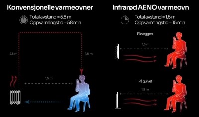 AENO LED Premium Eco Smart varmeovn Svart